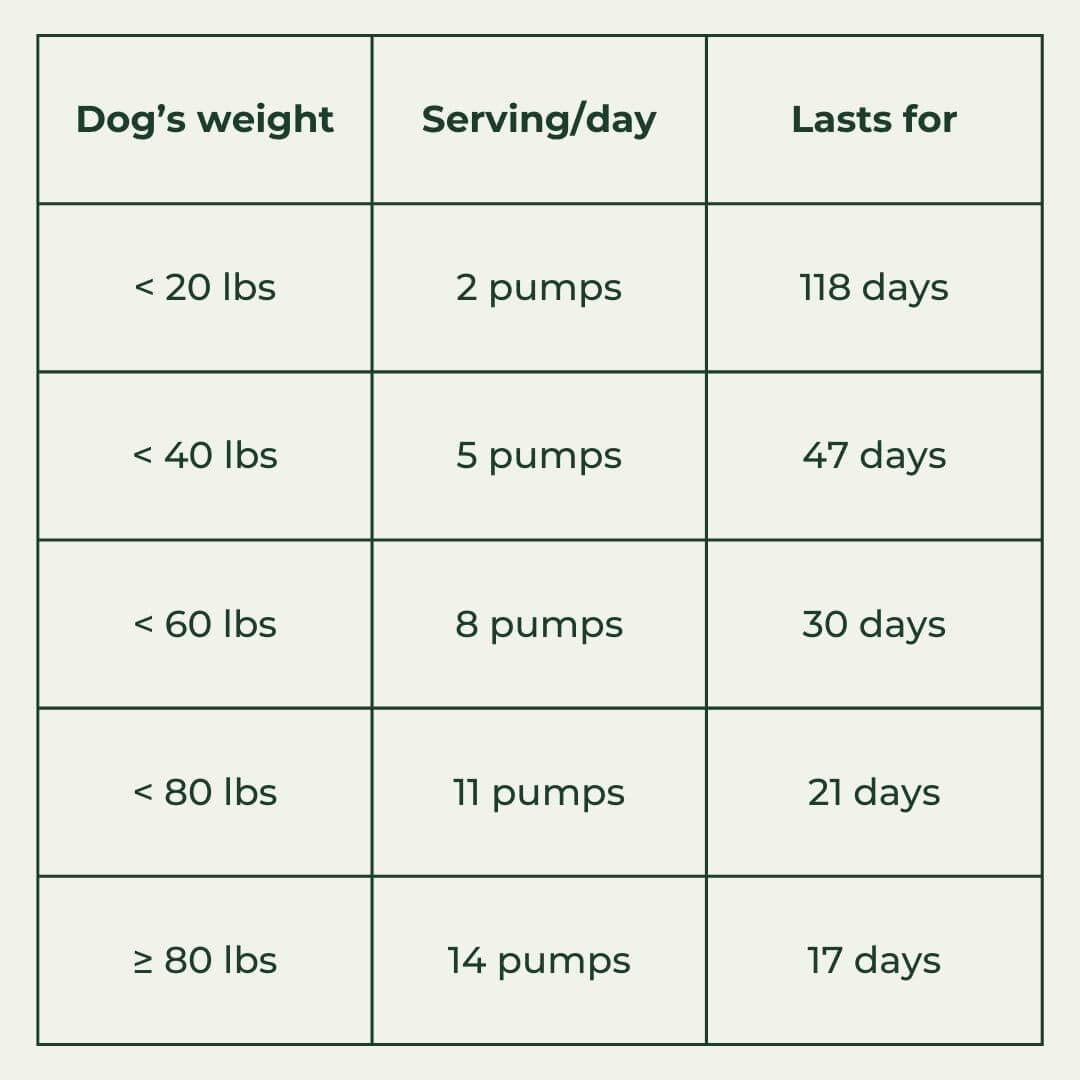 Omega-3 Salmon Oil