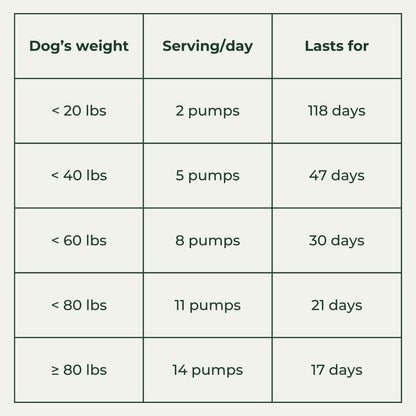 Omega-3 Salmon Oil