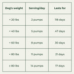 Omega-3 Salmon Oil 3
